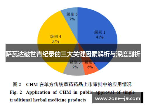 萨瓦达破世青纪录的三大关键因素解析与深度剖析 萨瓦达破世青纪录的三大关键因素解析与深度剖析