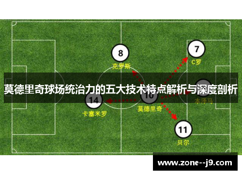 莫德里奇球场统治力的五大技术特点解析与深度剖析 莫德里奇球场统治力的五大技术特点解析与深度剖析