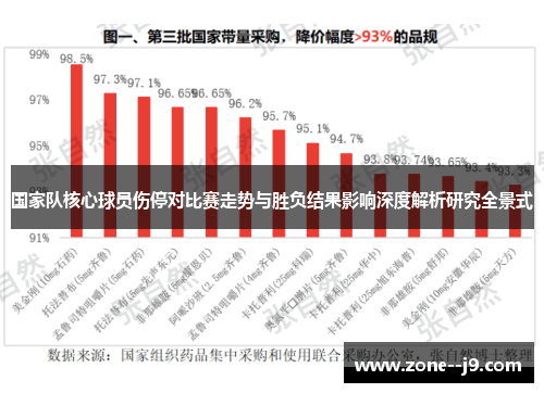 国家队核心球员伤停对比赛走势与胜负结果影响深度解析研究全景式