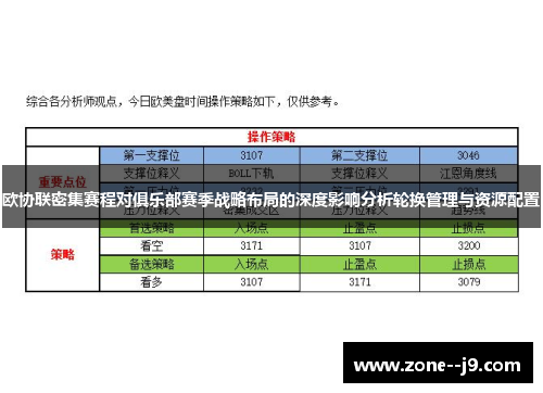 欧协联密集赛程对俱乐部赛季战略布局的深度影响分析轮换管理与资源配置 欧协联密集赛程对俱乐部赛季战略布局的深度影响分析轮换管理与资源配置