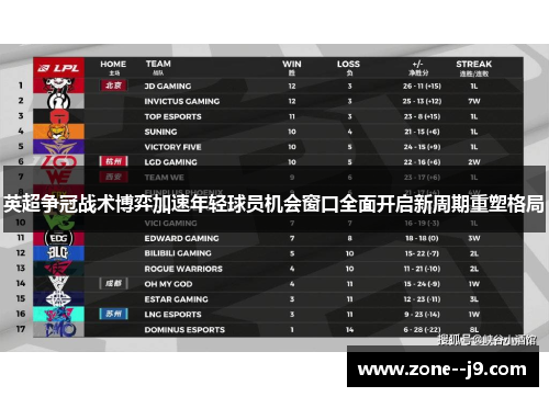 英超争冠战术博弈加速年轻球员机会窗口全面开启新周期重塑格局 英超争冠战术博弈加速年轻球员机会窗口全面开启新周期重塑格局