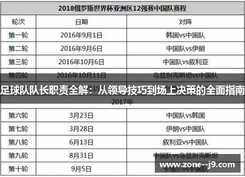 足球队队长职责全解:从领导技巧到场上决策的全面指南 足球队队长职责全解:从领导技巧到场上决策的全面指南