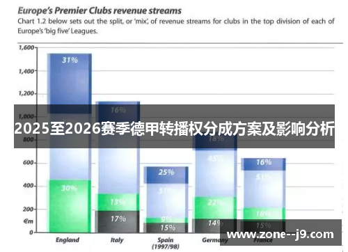 2025至2026赛季德甲转播权分成方案及影响分析 2025至2026赛季德甲转播权分成方案及影响分析