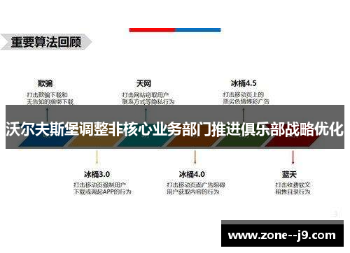 沃尔夫斯堡调整非核心业务部门推进俱乐部战略优化 沃尔夫斯堡调整非核心业务部门推进俱乐部战略优化