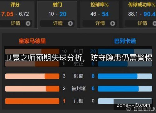 卫冕之师预期失球分析,防守隐患仍需警惕 卫冕之师预期失球分析,防守隐患仍需警惕