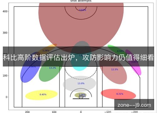 科比高阶数据评估出炉，攻防影响力仍值得细看